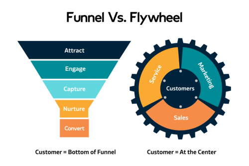 flywheel vs funnel